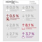 HEMIX CE-Umsatz 2025