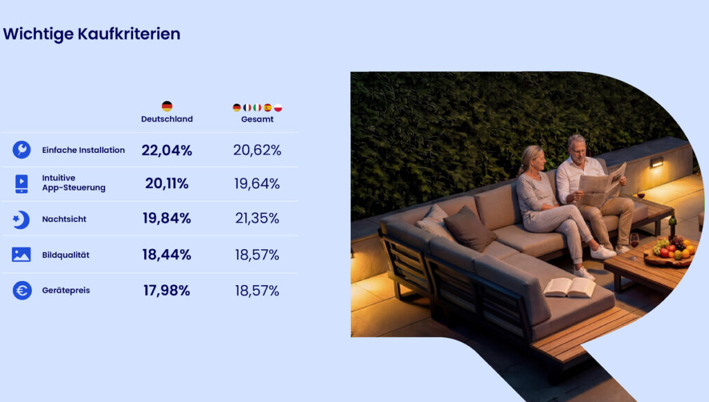Beolink Sicherheits-Studie