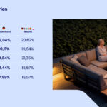 Beolink Sicherheits-Studie