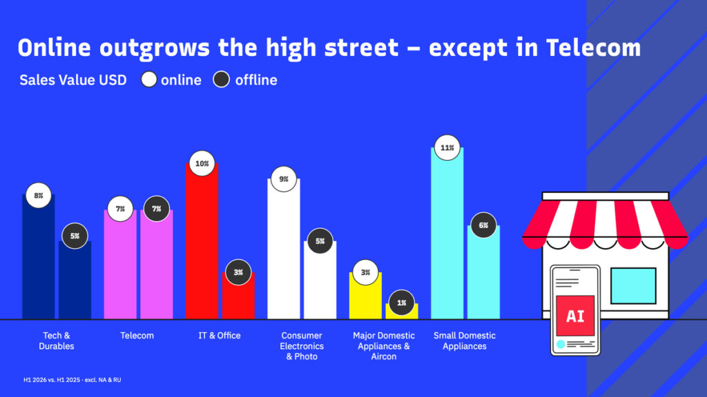 Studie Kaufverhalten Online versa Offline
