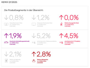 HEMIX 1. Quartal 2025