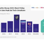 Im CE-Handel beginnt Weihnachten schon im November